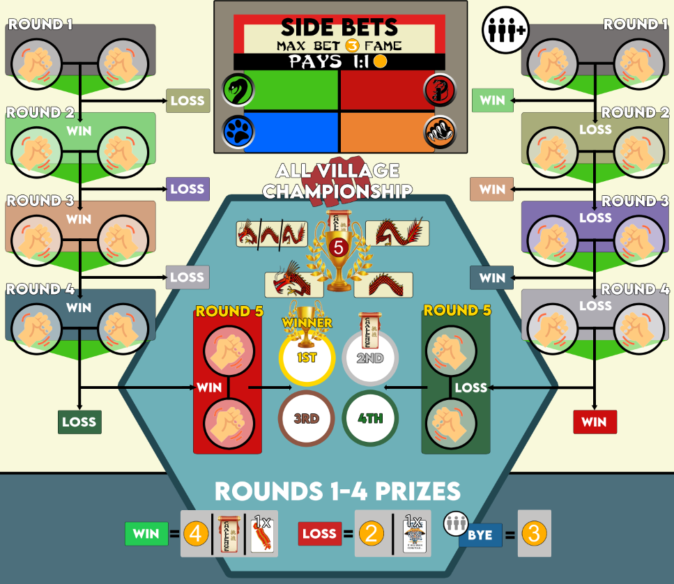 All Village Challenge